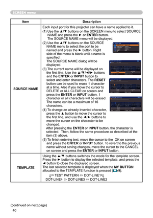 Page 4040
SCREEN menu
ItemDescription
SOURCE NAME Each input port for this projector can have a name applied to it.
(1)  
Use the ▲/▼ buttons on the SCREEN menu to select SOURCE 
NAME and press the ► or ENTER button.  
The SOURCE NAME menu will be displayed.
(2)   Use the ▲/▼ buttons on the SOURCE 
NAME menu to select the port to be 
named and press the ► button. Right 
side of the menu is blank until a name is 
specified. 
The SOURCE NAME dialog will be 
displayed.
(3)   The current name will be displayed on...