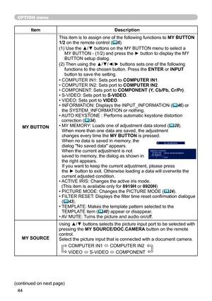 Page 4444
OPTION menu
ItemDescription
MY BUTTON This item is to assign one of the following functions to 
MY BUTTON 
1/2 on the remote control (
 6).
(1)
  Use the ▲/▼ buttons on the MY BUTT
 ON menu to select a 
MY BUTTON - (1/2) and press the ► button to display the MY 
BUTTON setup dialog. 
(2)
  Then using the ▲/▼/◄/► buttons sets one of the following 
functions to the chosen button. Press the 

ENTER or INPUT 
button to save the setting.
• COMPUTER IN1: Sets port to  COMPUTER IN1.
• COMPUTER IN2: Sets...