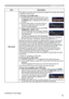 Page 4949
SECURITY menu
ItemDescription
PIN LOCK
PIN LOCK is a function which prevents the projector from being used unless 
a registered Code is input.
1 Turning on the PIN LOCK1-1   Use the ▲/▼ buttons on the SECURITY menu 
to select PIN LOCK and press the ► button or 
the ENTER button to display the PIN LOCK on/
off menu.
1-2   Use the ▲/▼ buttons on the PIN LOCK on/
off menu to select ON and the Enter PIN 
Code box will be displayed. 
1-3   Input a 4 part PIN code using the ▲/▼/◄/►, 
COMPUTER or INPUT...