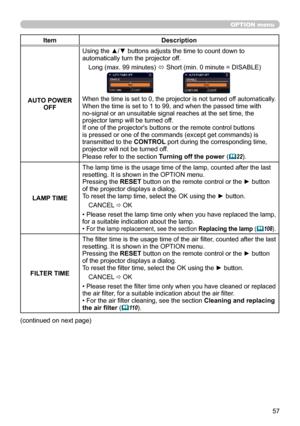 Page 5757
OPTION menu
ItemDescription
AUTO POWER  OFF Using the ▲/▼ buttons adjusts the time to count down to 
automatically turn the projector off.
Long (max. 99 minutes)  ó Short (min. 0 minute = DISABLE)
When the time is set to 0, the projector is not turned off automatically.When the time is set to 1 to 99, and when the passed time with  
no-signal or an unsuitable signal reaches at the set time, the 
projector lamp will be turned off. 
If one of the projector's buttons or the remote control buttons 
is...