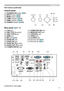 Page 55
Introduction
Part names (continued)
Control panel 
(1) STANDBY/ON button (
21)
(2) INPUT button (
24)
(3) MENU button (
32) 
(4) LAMP indicator (
115)
(5) TEMP indicator (
115) 
(6) POWER indicator (
115)
Rear panel  (
10 ~ 15)
(1) LAN port
(2) USB TYPE A port(x2)
(3) USB TYPE B port
(4) HDMI port
(5) MIC port (
15)
(6) AUDIO IN1 port
(7) AUDIO IN2 port
(8) AUDIO IN3 (R,L) ports
(9) AUDIO OUT (R,L) ports
(10) COMPUTER IN1 port  (11) COMPUTER IN2 port
(12) MONITOR OUT port 
(13) CONTROL port...