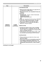 Page 6565
OPTION menu
ItemDescription
SERVICE
(continued)
CLONING(continued)
Load MyScreen data
•   Please save the image data as "pj_logo.bmp" or 
"pj_logo.gif" into USB memory.
•   Please note that the only compatible formats are 
as follows.
-File format Windows BMP   bit/pixel: 2/4/8/15/16/24/32bit
Compression format : 
Without compression/RLE
GIF
-Image size: more than 36x36, less than 1280x800
•   If two kinds of file format are saved, "pj_logo.
bmp" will be registered into...