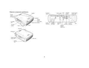 Page 64 Projector components and features
key pad
speakers
zoom
focus
 
elevator foot release
remote
control
receiver (IR)
air intake
ventcarrying
handle
remote
control
receiver (IR)
connectors
leveling 
footheat vent
heat vent
remote control
receiver (IR)
 
computer 1computer 2video
monitor out
network
serial control
audio in
audio in
audio in
audio out RR
LL Y
Pr Pbs-videocomputer in
lock
remote control
receiver (IR)
power
connector
network 
compu
ter
monitor
s-videovideo
connector component
video 
computer...