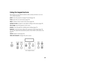 Page 2524
Using the keypad buttonsMost buttons are described in detail in other sections, but here is an over-
view of their functions:
power–turns the projector on (page 9) and off (page 14).
menu–opens the on-screen menus (page 29).
select–confirms choices made in the menus (page 29).
up/down arrows–navigates to and adjusts settings in the menus (page 29).
auto image–resets the projector to the source.
presets–cycles through the available preset settings (page 31).
keystone–vertical keystone adjusts the...