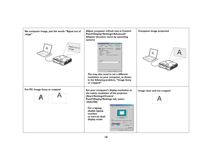 Page 1818
No computer image, just the words “Signal out of 
range” Adjust computer refresh rate in Control 
Panel>Display>Settings>Advanced>
Adapter (location varies by operating 
system)Computer image projected
For PC: Image fuzzy or cropped 
Set your computer’s display resolution to 
the native resolution of the projector 
(Start>Settings>Control 
Panel>Display>Settings tab, select 
1024x768) Image clear and not cropped
A
Signal out of
range
You may also need to set a different 
resolution on your computer,...