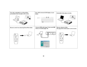 Page 2020
The video embedded in my PowerPoint 
presentation does not play on the screenTurn off the internal LCD display on your 
laptopEmbedded video plays correctly
Remote control not advancing PowerPoint slides Connect USB cable (page 7) then load USB 
drivers, if needed (page 10).Remote advances slides
See page 26 for information on the remote
A
AB
A
B
X
  