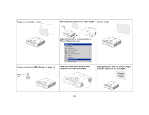 Page 2323
Image not centered on screenMove projector, adjust zoom, adjust height
Correct image
Lamp won’t turn on, LED blinking red (page 16)Make sure vents aren’t blocked; allow 
projector to cool for one minute Unplug projector; wait one minute; plug in 
projector and turn it on: lamp lights
Adjust horizontal or vertical position in 
Picture>Advanced menuzoom
blinks
red
  