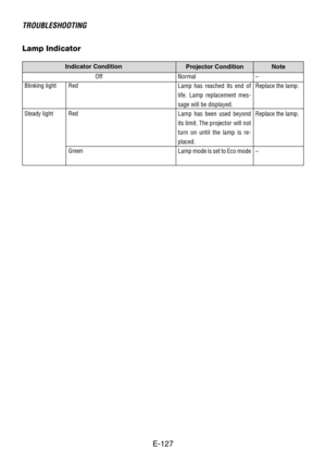 Page 127E-127
TROUBLESHOOTING
Indicator Condition
Projector Condition Note
Off
Blinking light
Steady lightNormal
Lamp has reached its end of
life. Lamp replacement mes-
sage will be displayed.
Lamp has been used beyond
its limit. The projector will not
turn on until the lamp is re-
placed.
Lamp mode is set to Eco mode Red
Red
Green–
Replace the lamp.
Replace the lamp.
–
Lamp Indicator 