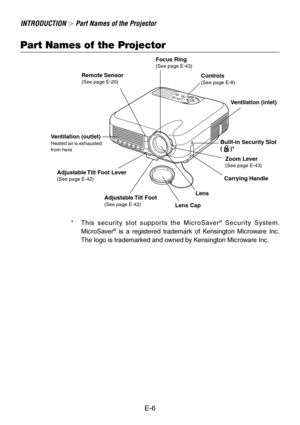 Page 6E-6
Part Names of the Projector
SELECTCNACELTERNEEMNUS
O
U
R
C
E
A
U
T
O
 
A
D
J
U
S
TO
N S
T
A
N
D
 B
YSTATUS
POWER LAMPA
L
I
G
N
M
E
N
TPC-CARD
INTRODUCTION  Part Names of the Projector
Ventilation (outlet)Heated air is exhausted
from here
*This security slot supports the MicroSaver® Security System.
MicroSaver® is a registered trademark of Kensington Microware Inc.
The logo is trademarked and owned by Kensington Microware Inc.
Built-in Security Slot
(  )*
Adjustable Tilt Foot Lever(See page E-42)...