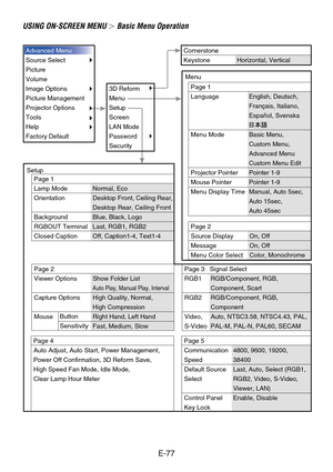 Page 77E-77
USING ON-SCREEN MENU  Basic Menu Operation
Advanced Menu
Source Select
Picture
Volume
Image Options
Picture Management
Projector Options
Tools
Help
Factory Default
3D Reform
Menu
Setup
Screen
LAN Mode
Password
SecurityMenu
Setup
Cornerstone
Keystone
Page 1
Language
Menu Mode
Projector Pointer
Mouse Pointer
Menu Display TimeEnglish, Deutsch,
Français, Italiano,
Español, Svenska
Basic Menu,
Custom Menu,
Advanced Menu
Custom Menu Edit
Pointer 1-9
Pointer 1-9
Manual, Auto 5sec,
Auto 15sec,
Auto 45sec...