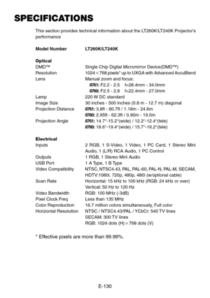 Page 130E-130
SPECIFICATIONS
This section provides technical information about the LT260K/LT240K Projectors
performance
Model Number LT260K/LT240K
Optical
DMD™ Single Chip Digital Micromirror Device(DMD™)
Resolution1024768 pixels* up to UXGA with Advanced AccuBlend
Lens Manual zoom and focus: 8761: F2.2 - 2.5    f=28.4mm - 34.0mm
8760 : F2.5 - 2.8    f=22.4mm - 27.0mm
Lamp 220 W DC standard
Image Size 30 inches - 500 inches (0.8 m - 12.7 m) diagonal
Projection Distance  8761: 3.8ft - 80.7ft / 1.18m - 24.6m
8760...