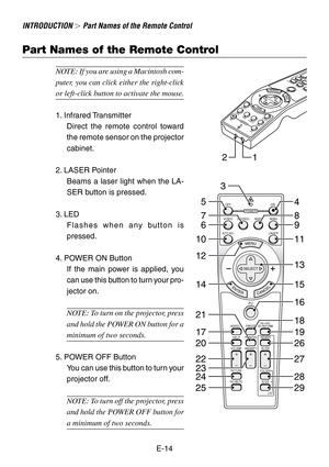 Page 14E-14
Part Names of the Remote Control
MENU
PJ
ASPECT OFF
VIDEO
AUTO ADJ.
S-VIDEO RGB1 RGB2
LASERON
3D REFORM
HELPPOINTER
VOLUME MAGNIFY
PICTURE
PIC-MUTEVIEWER
SLIDE
FOLDER
SLIDE
LIST
ENTERCANCEL
POWER
SELECT
FREEZE
16
21
19
26
27
28
29 17
20
22
24
25 2315 14 1211 109 68 74 53
18
13
INTRODUCTION  Part Names of the Remote Control
PJASPECTFREEZE3D REFORMPO
INTERNIFYVIEWERSLIDE
OFF
VIDEO
AUTO ADJ.S-VIDEO
RGB1
RGB2
LASERONPOWER
SELECT
21
NOTE: If you are using a Macintosh com-
puter, you can click either the...