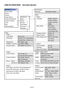 Page 77E-77
USING ON-SCREEN MENU  Basic Menu Operation
Advanced Menu
Source Select
Picture
Volume
Image Options
Picture Management
Projector Options
Tools
Help
Factory Default
3D Reform
Menu
Setup
Screen
LAN Mode
Password
SecurityMenu
Setup
Cornerstone
Keystone
Page 1
Language
Menu Mode
Projector Pointer
Mouse Pointer
Menu Display TimeEnglish, Deutsch,
Français, Italiano,
Español, Svenska
Basic Menu,
Custom Menu,
Advanced Menu
Custom Menu Edit
Pointer 1-9
Pointer 1-9
Manual, Auto 5sec,
Auto 15sec,
Auto 45sec...