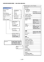 Page 78E-78
Advanced Menu
Source Select
Picture
Volume
Image Options
Picture Management
Projector Options
Tools
Help
Factory Default
3D Reform
Menu
Setup
Screen
LAN Mode
Password
Security
Sleep Timer
Capture
PC Card Files
ChalkBoard
Contents
Information
Menu
Logo
Security Enable, Disable, Keyword,
Use Protect key, Drive,
Read, Register, Delete
Screen Type 4:3, 16:9 / Position 
LAN Mode
IP Address
Automatic
Manual
Projector Name
DNS Configuration
Domain NameIP Address,
Subnet Mask,Gateway
Network Type
Mode
SSID...