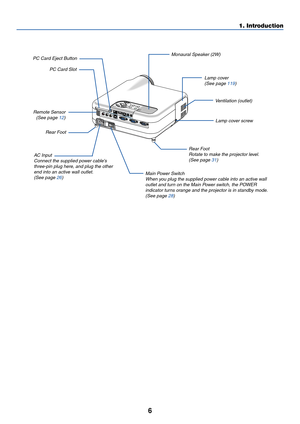 Page 13
6
1. Introduction
Monaural Speaker (2W)
AC  Input
Connect the supplied power cables three-pin plug here, and plug the otherend into an active wall outlet.(See page 
26
) Main Power Switch
When you plug the supplied power cable into an active walloutlet and turn on the Main Power switch, the POWERindicator turns orange and the projector is in standby mode.(See page 
28 )
Remote Sensor
(See page 
12
)
PC Card Slot
Rear Foot V
entilation (outlet)
Lamp cover screw
Rear Foot Rotate to make the projector...