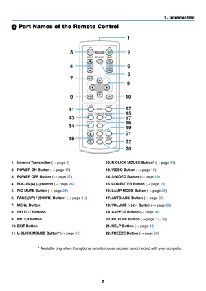 Page 15
7
1. Introduction
 Part Names of the Remote Control
1. Infrared Transmitter  (→  page  8 )
2. POWER ON Button  (→  page 
17 )
3. POWER OFF Button  (→  page 
27 )
4. FOCUS (+) (–) Button  (→  page 
24 )
5. PIC-MUTE Button  (→  page 
28 )
6. PAGE (UP) / (DOWN) Button*  (→  page 
31 )
7. MENU Button
8. SELECT Buttons
9. ENTER Button
10. EXIT Button
11. L-CLICK MOUSE Button*  (→  page 
31 )
LAMP MODE
VOLUMES-VIDEO
VIDEO
L-CLICK
MOUSE
R-CLICK
AUTO ADJ.
COMPUTER
ASPECT HELP
FREEZE
PICTURE
ENTEREXIT
MENU
UP...