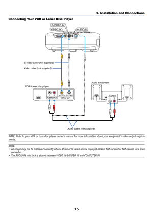 Page 23
15
2. Installation and Connections
AUDIO INLRAUDIO OUTLRVIDEO OUTS-VIDEO
VIDEO
COMPUTER IN PC CONTROL AUDIO IN
S-VIDEO IN
VIDEO IN
VIDEO INAUDIO IN
S-VIDEO IN
Connecting Your VCR or Laser Disc Player
S-Video cable (not supplied)
Video cable (not supplied)
VCR/ Laser disc player
Audio equipment
A udio cable (not supplied)
NOTE: Refer to your VCR or laser disc player owners manual for more inf\
ormation about your equipments video output require-
ments.
NOTE:
• An image may not be displayed correctly when...