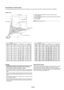 Page 12E-12
NOTE: Distances may var y +/-5%.
Distance Chart
B = Vertical distance between lens center and screen center
C = Throw distance
D = Vertical distance between lens center and top of screen (bottom of
screen for desktop)
α = Throw angle
Lens Center
Throw Angle ( α)
Throw Distance  (
C )
Screen center
Screen Diagonal
Screen Width
Screen Height Screen Bottom
(D )
(
B )
Throw Distance and Screen Size
The following shows the proper relative positions of the projector and s\
creen. Refer to the table to...