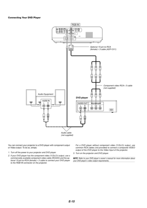 Page 15E-15
RGB IN
AUDIO OUTL
AUDIO INLRRComponentYCbCr
Connecting Your DVD PlayerDVD player
You can connect your projector to a DVD player with component output
or Video output. To do so, simply:
1. Turn off the power to your projector and DVD player.
2. If your DVD player has the component video (Y,Cb,Cr) output, use a commercially available component video cable (RCAX3) and the op-tional 15-pin-to-RCA (female)
3 cable to connect your DVD player
to the RGB IN connector on the projector. Component video RCA...