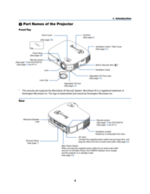 Page 124
1. Introduction
 Part Names of the Projector
ZOOMF
O
CUS
SELECTL
A
M
P
S
T
A
T
U
S
P
O
W
E
RV
I
D
E
OS
-V
ID
E
OC
O
M
P
U
T
E
R
-
1C
O
M
P
U
T
E
R
-
2
O
N
/
S
T
A
N
D
 B
Y
A
U
T
O
A
D
J.
AC IN
ZOOMFOCU
S
SELECTLAMP
STATUS
POWER
VIDEO
S-VIDEO
COMPUTER-1
COMPUTER-2
ON/STAND BY
AUTO
ADJ.
AUDIO OUT S-VIDEO INCOMPUTER 1 IN
COMPUTER  OUTPC CONTROL AUDIOAUDIO
COMPUTER 2 IN
VIDEO INAUDIO
L/MONORAUDIOL/MONOR
Zoom Lever
(See page 
28)
Controls
(See page 6)
Lens
Lens Cap
Built-in Security Slot (  )*
Focus Ring...