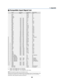 Page 7264
7. Appendix
 Compatible Input Signal List
Signal Resolution Frequency H. Refresh Rate
( Dots ) ( kHz ) ( Hz )
NTSC – 15.734 60PAL – 15.625 50PAL60 – 15.734 60SECAM – 15.625 50VESA 640480 31.47 59.94IBM 640480 31.47 60MAC 640480 31.47 60MAC 640480 34.97 66.67MAC 640480 35 66.67VESA 640480 37.86 72.81VESA 640480 37.5 75IBM 640480 39.375 75VESA 640480 43.269 85.01IBM 720350 31.469 70.09VESA 720400 37.927 85.04IBM 720350 39.44 87.85IBM 720400 39.44 87.85VESA 800600 35.16 56.25VESA 800600...