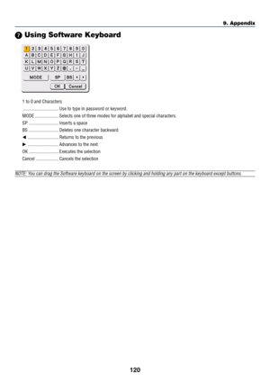 Page 120120
9. Appendix
 Using Software Keyboard
1 to 0 and Characters
.............................. Use to type in password or keyword.
MODE .................... Selects one of three modes for alphabet and special characters.
SP ......................... Inserts a space
BS ......................... Deletes one character backward
.......................... Returns to the previous
.......................... Advances to the next
OK ......................... Executes the selection
Cancel ......................