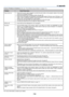 Page 112112
9. Appendix
Common Problems & Solutions (See also Power/Status/Lamp Indicator on page 111.)
Does not turn on
Will turn off
No picture
Picture suddenly
becomes dark
Color tone or hue is
unusual
Image isn’t square to
the screen
Picture is blurred
Image is scrolling
vertically, horizontally
or both
Remote control does
not work
Indicator is lit or
blinking
Cross color in RGB
mode•Check that the power cable is plugged in and that the power button on the projector cabinet or the remote
control is on. See...