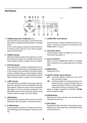 Page 14
6
1. Introduction
T op Features
LAMP
STATUS
POWER VIDEO
AUTO
ADJ.
S-VIDEO COMPUTER-1 COMPUTER-2
ON/STAND BY
SELECT
12 13
10 2 3 411
1567 89
1. POWER Button (ON / STAND BY) (  )
Use this button to turn the power on and off when the
main power is supplied and the projector is in standby
mode.
To   turn on the projector, press and hold this button for
a minimum of two seconds. To turn off the projector,
press this button twice.
2. POWER Indicator When this indicator is green, the projector is on; when
this...