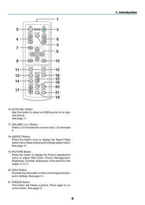 Page 17
9
16. AUTO ADJ. ButtonUse this button to adjust an RGB source for an opti-
mal picture.
See page 
31 .
17. VOLUME (+)(–) Button Press (+) to increase the volume and (–) to decrease
it.
18. ASPECT Button Press this button once to display the Aspect Ratio
select menu. Keep pressing will change aspect ratios.
See page 
42 .
19. PICTURE Button Press this button to display the Picture adjustement
menu to adjust Wall Color, Picture Management,
Brightness, Contrast, Sharpness, Color and Hue. See
pages 
40  to...