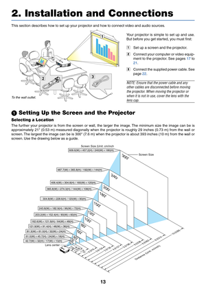 Page 21
13
This section describes how to set up your projector and how to connect video and audio sources.
2. Installation and Connections
 Setting Up the Screen and the Projector
Selecting a Location 
The further your projector is from the screen or wall, the larger the image. The minimum size the image can be is
approximately 21 (0.53 m) measured diagonally when the projector is roughl\
y 29 inches (0.73 m) from the wall or
screen. The largest the image can be is 300 (7.6 m) when the projector is abo\
ut 393...