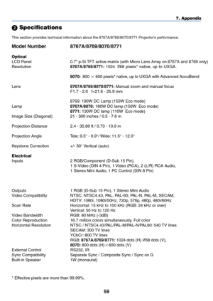 Page 67
59
7. Appendix
 Specifications
This section pr ovides technical in fo rmation about the  8767A/8769/8070/8771 Projectors performance.
Model Number  8767A/8769/8070/8771
Optical
LCD Panel   0.7 p-Si TFT acti ve-mat rix (with Micro Lens Ar ra y on  8767A  and 8769 only)
Resolution   8767A/8769/8771: 1024   768 pi xels* native, up to UXGA .
8070 :   800   600 pi xels* nati ve , up to UXGA with Ad vanced AccuBlend
Lens   8767A/8769/8070/8771: Manual zoom and manual focus
F1.7 - 2.0   f=21.6 - 25.9 mm...