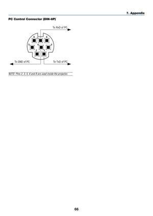 Page 74
66
7. Appendix
1
2
54 3 6
7
8
To
 RxD of PC
PC Control Connector (DIN-8P)
To TxD of PC
To  GND of PC
NOTE: Pins 2, 3, 5, 6 and 8 are used inside the projector. 