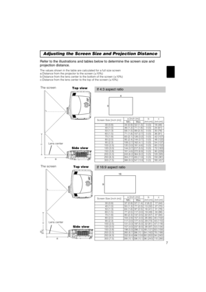 Page 157
Refer to the illustrations and tables below to determine the screen size and
projection distance.
Adjusting the Screen Size and Projection Distance
Top view
a
cLens center
The screen
Side view
Top view
a
c
bLens center
The screen
Side view
If 4:3 aspect ratio
If 16:9 aspect ratio
4
3
916
The values shown in the table are calculated for a full size screen
a:Distance from the projector to the screen (±10%)
b:Distance from the lens center to the bottom of the screen (±10%)
c:Distance from the lens center...