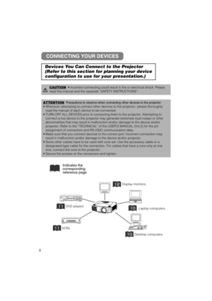 Page 168
Display monitors
DVD players
VCRs
Laptop computers
Desktop computers Indicates the
corresponding
reference page
ATTENTIONPrecautions to observe when connecting other devices to the projector
•Whenever attempting to connect other devices to the projector, please thoroughly
read the manual of each device to be connected.
•TURN OFF ALL DEVICES prior to connecting them to the projector. Attempting to
connect a live device to the projector may generate extremely loud noises or other
abnormalities...