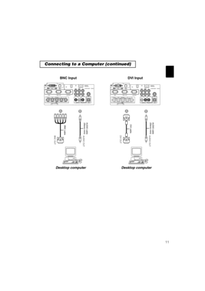 Page 1911
Desktop computer Desktop computerBNC Input DVI Input
Connecting to a Computer (continued)
BNC cable
#
  VIDEO IN R-AUDIO IN-L
S-VIDEO IN RGB
BNC AUDIO IN USBAUDIO OUT R/CR/PRG/Y B/Ca/Pa H VY
12  DV I
 RGB   OUT  CONTROL
CR/PRCa/PaCOMPONENT   VIIDEO REMOTE
CONTROL
#
AUDIO cable
(Stereo mini)
AUDIO OUT
BNC OUT
DVI cable
#
  VIDEO IN R-AUDIO IN-L
S-VIDEO IN RGB
BNC AUDIO IN USBAUDIO OUT R/CR/PRG/Y B/Ca/Pa H VY
12  DV I
 RGB   OUT  CONTROL
CR/PRCa/PaCOMPONENT   VIIDEO REMOTE
CONTROL
#

AUDIO cable
(Stereo...