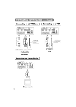 Page 2012DVD playerVCR
Connecting to a DVD Player Connecting to a VCR
CONNECTING YOUR DEVICES (continued)
Connecting to a Display Monitor
Display monitor
RGB cable3(#*/

  VIDEO IN R-AUDIO IN-L
S-VIDEO IN RGB
BNC AUDIO IN USBAUDIO OUT R/CR/PRG/Y B/Ca/Pa H VY
12  DV I
 RGB   OUT  CONTROL
CR/PRCa/PaCOMPONENT   VIIDEO REMOTE
CONTROL

#$
  VIDEO IN R-AUDIO IN-L
S-VIDEO IN RGB
BNC AUDIO IN USBAUDIO OUT R/CR/PRG/Y B/Ca/Pa H VY
12  DV I
 RGB   OUT  CONTROL
CR/PRCa/PaCOMPONENT   VIIDEO REMOTE
CONTROL###$...