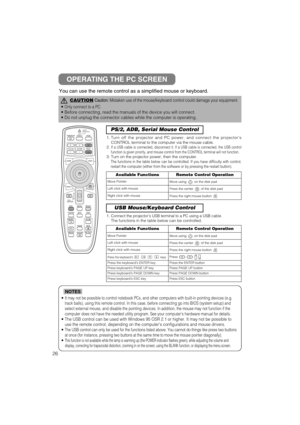 Page 3426You can use the remote control as a simplified mouse or keyboard.
OPERATING THE PC SCREEN
CAUTIONCaution: Mistaken use of the mouse/keyboard control could damage your equipment.
• Only connect to a PC.
• Before connecting, read the manuals of the device you will connect.
• Do not unplug the connector cables while the computer is operating.
• It may not be possible to control notebook PCs, and other computers with built-in pointing devices (e.g.
track balls), using this remote control. In this case,...