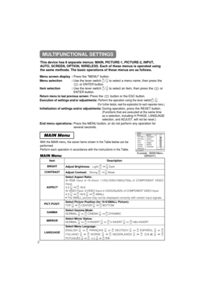 Page 42MAIN Menu
ItemDescription
BRIGHT Adjust Brightness:Light Dark
CONTRASTAdjust Contrast:Strong Weak
ASPECT
Select Aspect Ratio:
At RGB Input or Hi-Vision 1125i(1035i/1080i)/750p of COMPONENT VIDEO
Input:
4:3 
16:9
At VIDEO Input, S-VIDEO Input or 525i/525p/625i of COMPONENT VIDEO Input:4:3 16:9 SMALL
• The SMALL picture may not be displayed correctly with certain input signals.
PICT.POSIT.Select Picture Position (for 16:9/SMALL Picture):
TOP CENTER BOTTOM
GAMMASelect Gamma Mode:
NORMAL CINEMA DYNAMIC...