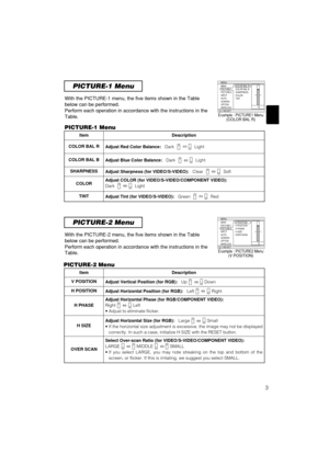 Page 43PICTURE-1 Menu
PICTURE-2 Menu
With the PICTURE-1 menu, the five items shown in the Table
below can be performed.
Perform each operation in accordance with the instructions in the
Table.
With the PICTURE-2 menu, the five items shown in the Table
below can be performed.
Perform each operation in accordance with the instructions in the
Table.
ItemDescription
COLOR BAL R Adjust Red Color Balance:Dark Light
COLOR BAL BAdjust Blue Color Balance:Dark Light
SHARPNESSAdjust Sharpness (for VIDEO/S-VIDEO):Clear...