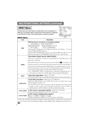 Page 44MULTIFUNCTIONAL SETTINGS (continued)
INPUT Menu
The three Input menu items listed in the table below can be manipulated. For
RGB input, the reception signal’s horizontal and vertical frequency is displayed
on the initial menu screen. Use the table below as a guide for operation.
4
Example : INPUT Menu
(BNC)
MENU
: SELECT
MAIN
PICTURE-1
PICTURE-2
INPUT
AUTO
SCREEN
OPTION
WIRELESSBNC
VIDEO
HDTV
SYNC ON G
P. IN P. INPUT
P. IN P. POSITRGBCOMPONENT
ItemDescription
BNC
BNC Pin (R/CR/PR, G/Y, B/CB/PB, H, V)...