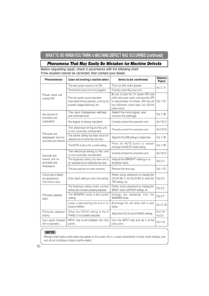 Page 5010
WHAT TO DO WHEN YOU THINK A MACHINE DEFECT HAS OCCURRED (continued)
Phenomena That May Easily Be Mistaken for Machine Defects
Before requesting repair, check in accordance with the following chart.
If the situation cannot be corrected, then contact your dealer.
Although bright spots or dark spots may appear on the screen, this is a unique characteristic of liquid crystal displays, and
such do not constitute or imply a machine defect. 
NOTE
PhenomenonCases not involving a machine defectItems to be...