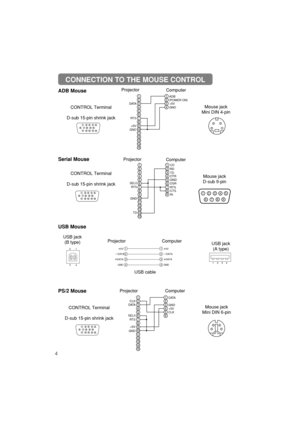 Page 564
123
4
5
6
78
910
11 12
13
14
15
CONNECTION TO THE MOUSE CONTROL
1
2
3
4
1
2
3
4
+5V
—
DATA
+DATA
GND
+5V
—
DATA
+DATA
GND1
234
2
1
3
4
USB jack 
(B type)
USB jack 
(A type)Projector
USB cable
Computer
ADB Mouse
21
43
65
21
43
87
109
1211
1413
15
RTS
GND+5VADB
GND+5V (
POWER ON)
D ATA
2143
Mouse jack 
Mini DIN 4-pin Projector
Computer
CONTROL Terminal
D-sub 15-pin shrink jack
Serial Mouse
21
43
65
21
43
65
87
10987
9
1211
1413
15
RICD
RD
TD
DTR
GND
DSR
CTS
RTS RTS
GND SEL0
TD
2143
6
5
897
Mouse jack...