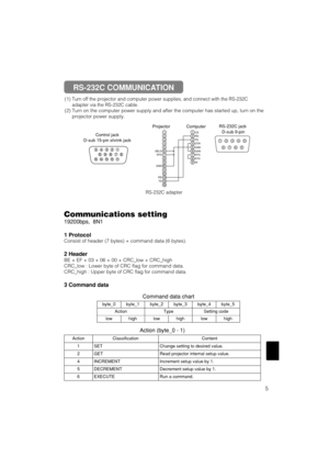 Page 575
(1) Turn off the projector and computer power supplies, and connect with the RS-232C
adapter via the RS-232C cable.
(2) Turn on the computer power supply and after the computer has started up, turn on the
projector power supply.
Control jack
D-sub 15-pin shrink jack123456789101112131415
RD
TD GND SELO
RTS
123456789
CD
RD
TD
DTR
GND
DSR
RTS
DTS
RI
12345
67
89
RS-232C jack 
D-sub 9-pin Projector Computer
Communications setting
19200bps,  8N1
1 Protocol
Consist of header (7 bytes) + command data (6...
