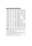 Page 542
Resolution 
H × ×
VfH (kHz)fV (Hz)RatingSignal modeDisplay mode
CP-X880CP-X885
720 ×40037.985.0VESATEXTZoom inZoom in
640 ×48031.559.9VESAVGA (60Hz)Zoom inZoom in
640 ×48035.066.7Mac13modeZoom inZoom in
640 ×48037.972.8VESAVGA (72Hz)Zoom inZoom in
640 ×48037.575.0VESAVGA (75Hz)Zoom inZoom in
640 ×48043.385.0VESAVGA (85Hz)Zoom inZoom in
800 ×60035.256.3VESASVGA (56Hz)Zoom in
800 ×60037.960.3VESASVGA (60Hz)Zoom in
800 ×60048.172.2VESASVGA (72Hz)Zoom in
800 ×60046.975.0VESASVGA (75Hz)Zoom in
800...