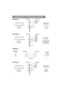 Page 564
123
4
5
6
78
910
11 12
13
14
15
CONNECTION TO THE MOUSE CONTROL
1
2
3
4
1
2
3
4
+5V
—
DATA
+DATA
GND
+5V
—
DATA
+DATA
GND1
234
2
1
3
4
USB jack 
(B type)
USB jack 
(A type)Projector
USB cable
Computer
ADB Mouse
21
43
65
21
43
87
109
1211
1413
15
RTS
GND+5VADB
GND+5V (
POWER ON)
D ATA
2143
Mouse jack 
Mini DIN 4-pin Projector
Computer
CONTROL Terminal
D-sub 15-pin shrink jack
Serial Mouse
21
43
65
21
43
65
87
10987
9
1211
1413
15
RICD
RD
TD
DTR
GND
DSR
CTS
RTS RTS
GND SEL0
TD
2143
6
5
897
Mouse jack...