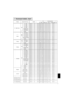 Page 597
Command data chart
NamesOperation typeHeaderCommand data
CRCActionTypeSetting code
Blank ColorSet
BlueBE  EF0306  00CB  D301  0000  3003  00
WhiteBE  EF0306  006B  D001  0000  3005  00
BlackBE  EF0306  009B  D001  0000  3006  00
MyScreenBE  EF0306  00FB  CA01  0000  3020  00
ORIGNALBE  EF0306  00FB  E201  0000  3040  00
GetBE  EF0306  0008  D302  0000  3000  00
MirrorSet
NormalBE  EF0306  00C7  D201  0001  3000  00
H InverseBE  EF0306  0057  D301  0001  3001  00
V lnverseBE  EF0306  00A7  D301  0001...