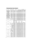 Page 608
Command data chart (continued)
NamesOperation typeHeaderCommand data
CRCActionTypeSetting code
H.Position ResetExecuteBE  EF0306  00IC  D306  0003  7000  00
H.Size ResetExecuteBE  EF0306  0068  D206  0004  7000  00
Color Balance 
R ResetExecuteBE  EF0306  0094  D306  0005  7000  00
Color Balance 
B ResetExecuteBE  EF0306  00D0  D306  0006  7000  00
Sharpness ResetExecuteBE  EF0306  00C4  D006  0009  7000  00
Color ResetExecuteBE  EF0306  0080  D006  000A  7000  00
Tint ResetExecuteBE  EF0306  007C...