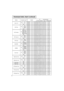 Page 6210
Command data chart (continued)
NamesOperation typeHeaderCommand data
CRCActionTypeSetting code
Sync on GSetoffBE  EF0306  00CB  D001  0008  3001  00
onBE  EF0306  005B  D101  0008  3000  00
GetBE  EF0306  0068  D102  0008  3000  00
PinP SizeSet
offBE  EF0306  00FE  2201  0000  2300  00
LargeBE  EF0306  006E  2301  0000  2301  00
SmallBE  EF0306  009E  2301  0000  2302  00
GetBE  EF0306  00CD  2202  0000  2300  00
PinP PositionSet
Upper leftBE  EF0306  0002  2301  0001  2300  00
Upper rightBE  EF0306...