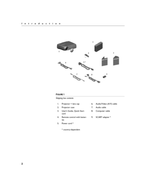 Page 102
IntroductionF
IGURE 1
Shipping box contents1. Projector + lens cap 6. Audio/Video (A/V) cable 
2. Projector case 7. Audio cable
3. User’s Guide, Quick Start  card 8. Computer cable
4. Remote control with batter- ies 9. SCART adapter *
5. Power cord * * country-dependent 
LP70.book  Page 2  Tuesday, December 17, 2002  9:35 AM 