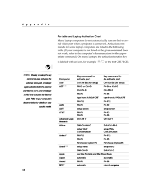 Page 5244
Appendix
Portable and Laptop Activation Chart 
0
	
	

	
		
	

	\b
)	 


	
$\b

;	

	
		


#

	
	

	

	\b
#$
 
	
H#

	

	
	

	\b



 
	
$(
#
	
	\b
	G
		
#
	\b

	
I


	
	\b
		
#	
(
 


$	\b


#
)
 

	\b
	)	
& >3